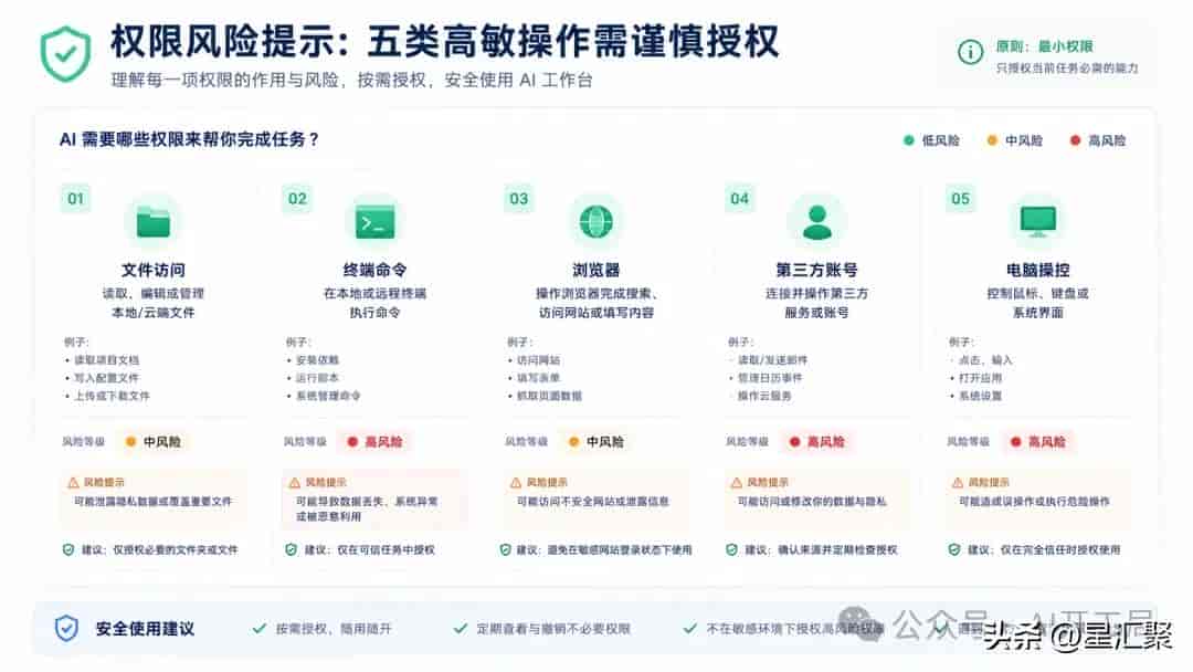 完整入门指南:一文上手Codex