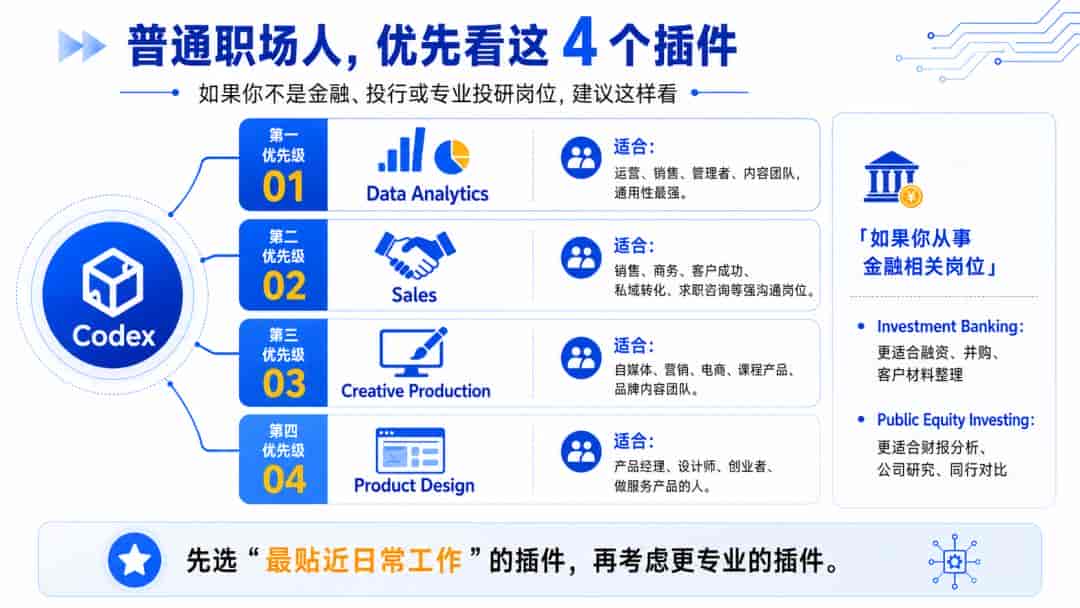 Codex 新增 6 大插件实战:普通人如何用 AI 搞定自动化工作流?