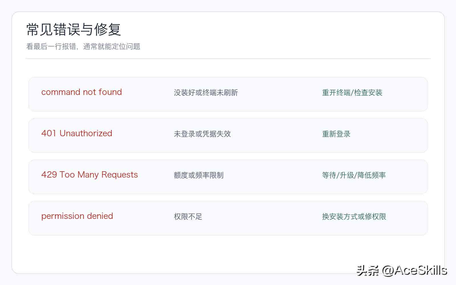 零基础安装 Codex:2026 年小白也能跑通的实用指南