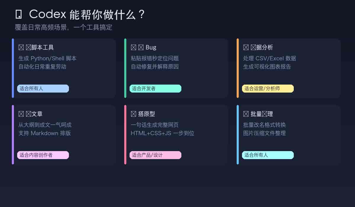 Codex 新手完全指南:30 分钟从安装到上手