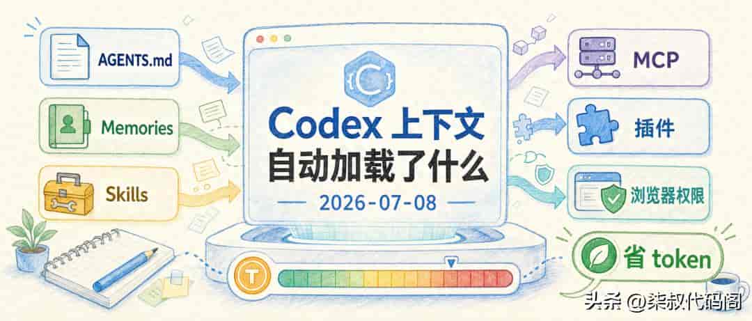 在 Codex 里开新会话，哪些内容会自动进上下文？怎么少花 token？
