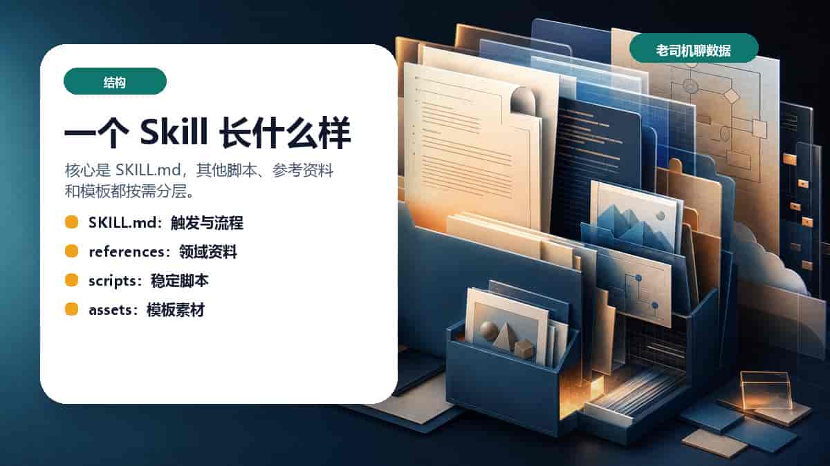 如何使用/创建 Skill：把 Codex 变成你的专属工作流助手