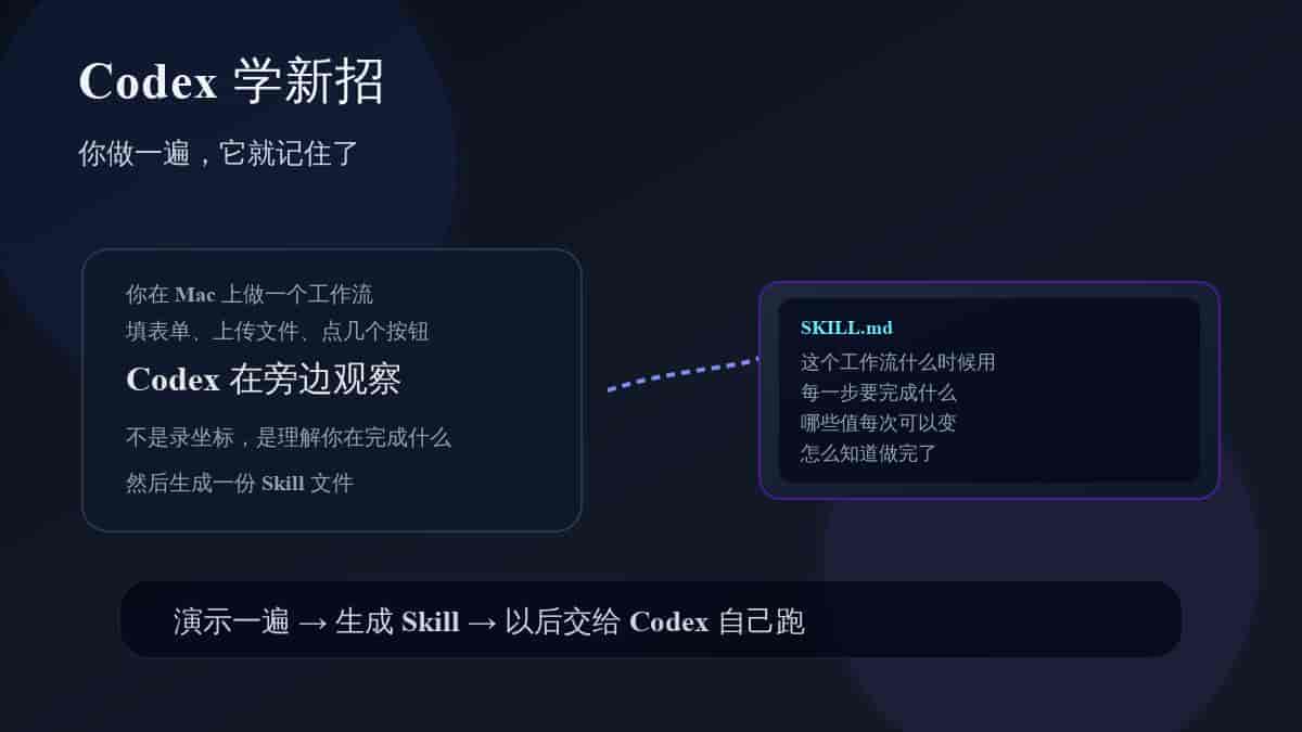 Codex 加了录屏功能，但不是你想的那种