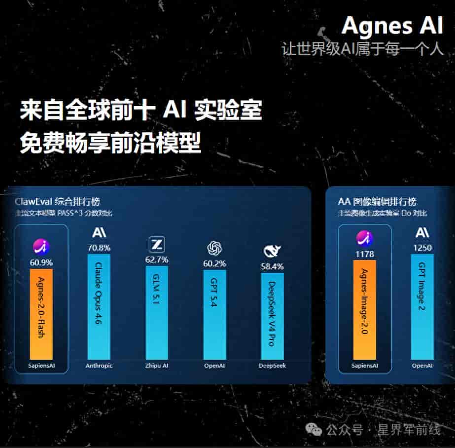 免费AI API哪里找？我试了10个，只留这3个
