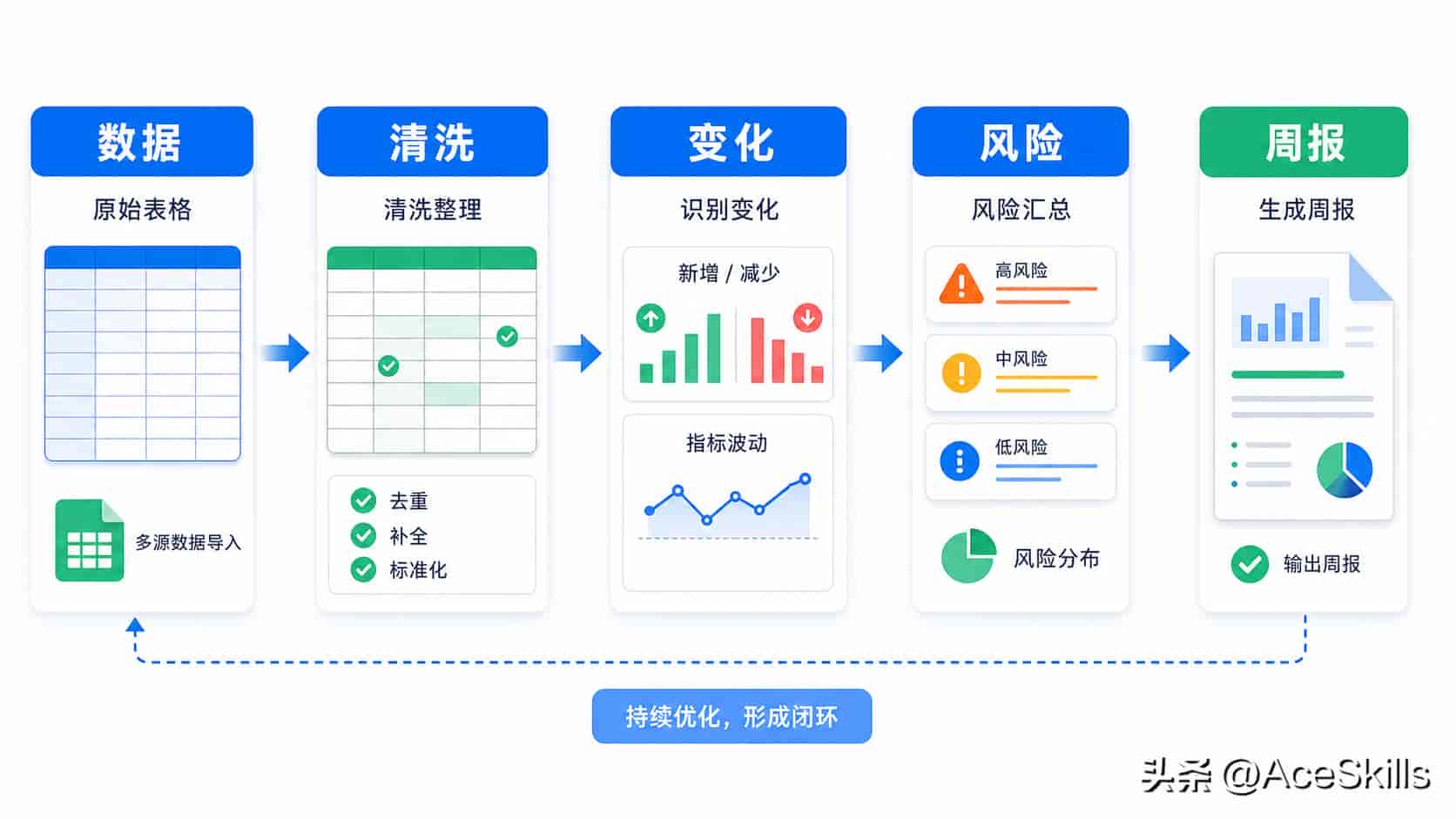 不会写代码也能用:Codex 办公场景入门指南