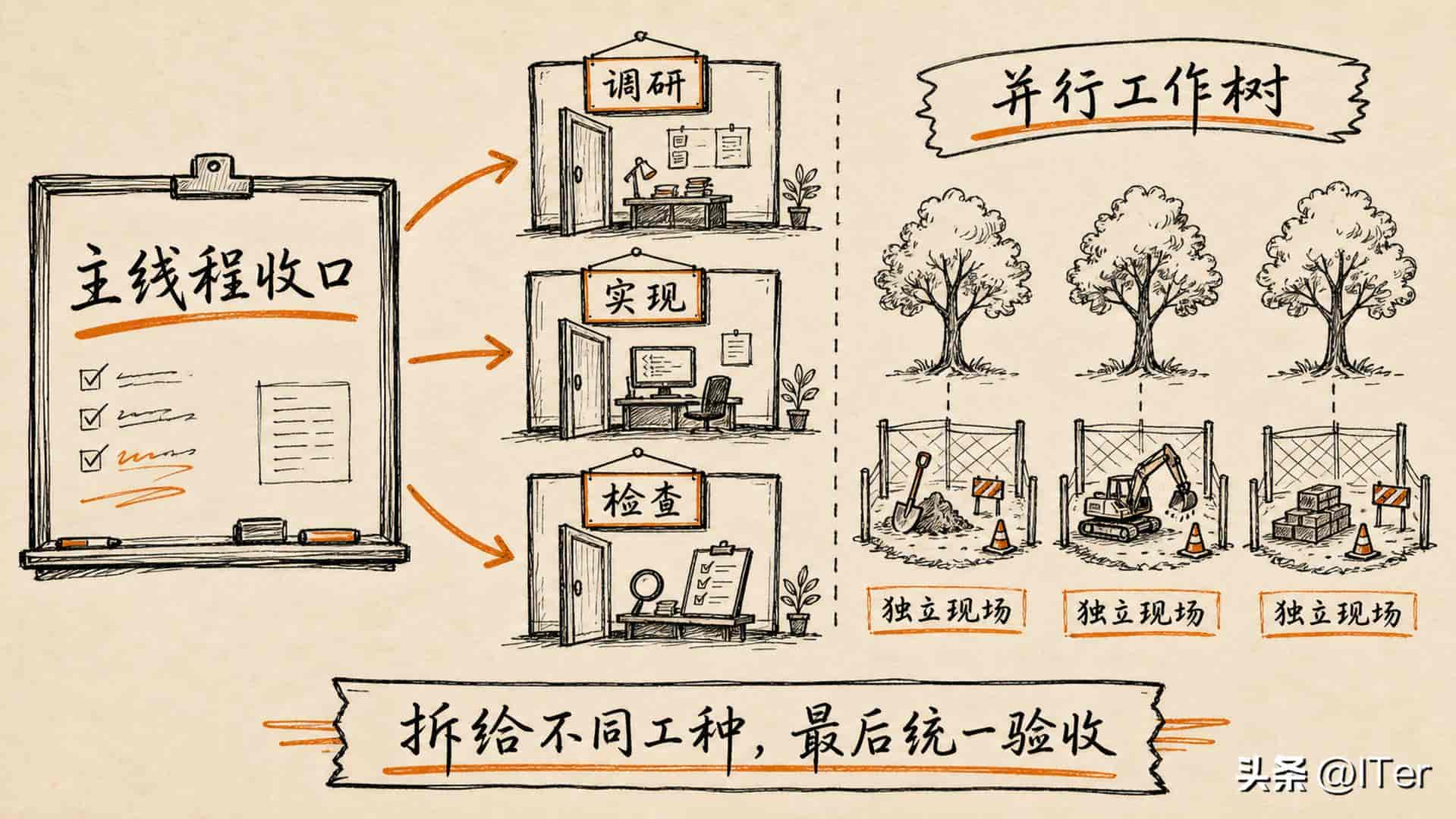 Codex使用全技巧