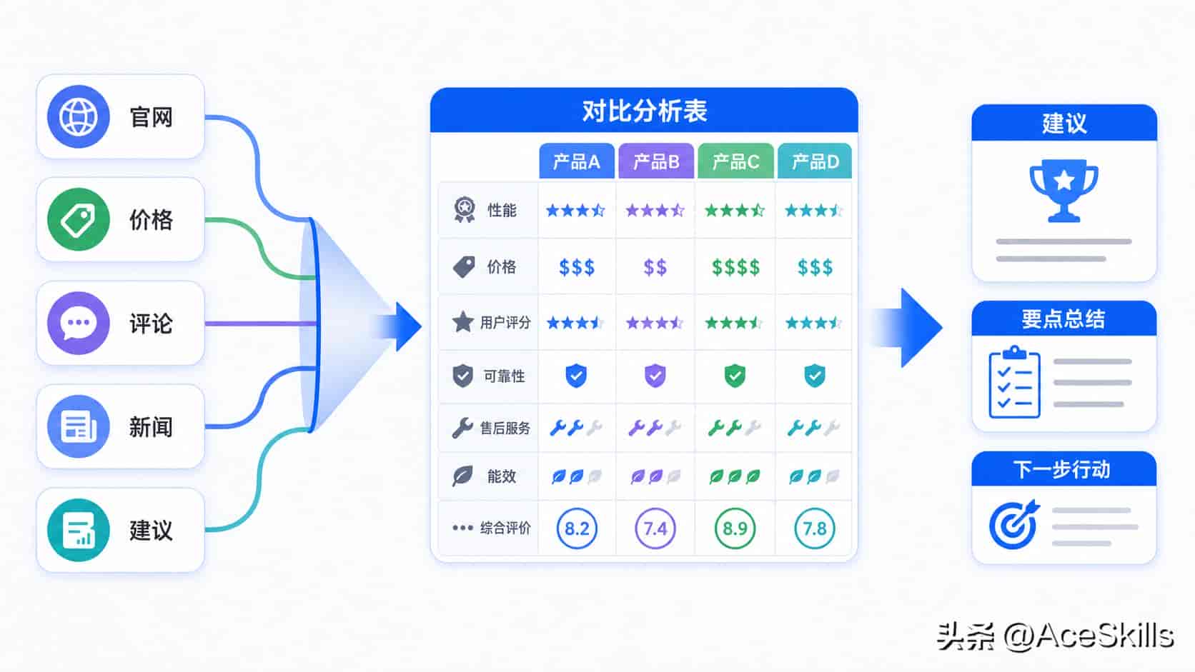 不会写代码也能用:Codex 办公场景入门指南