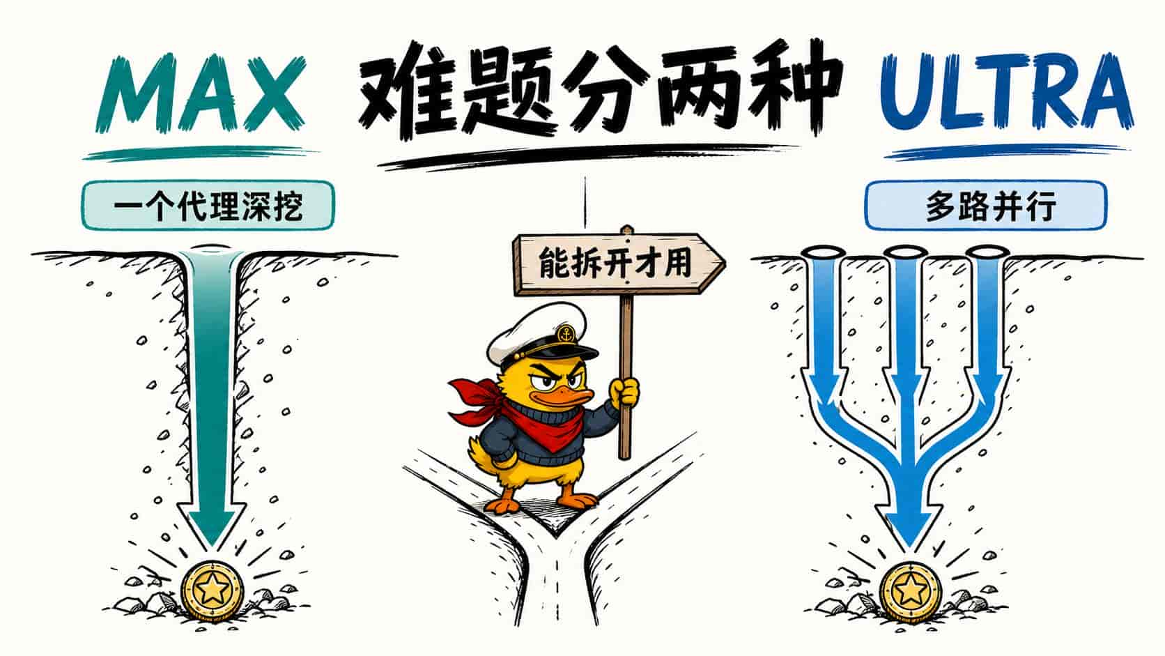 Codex 全网最全设置指南:从入门到榨干