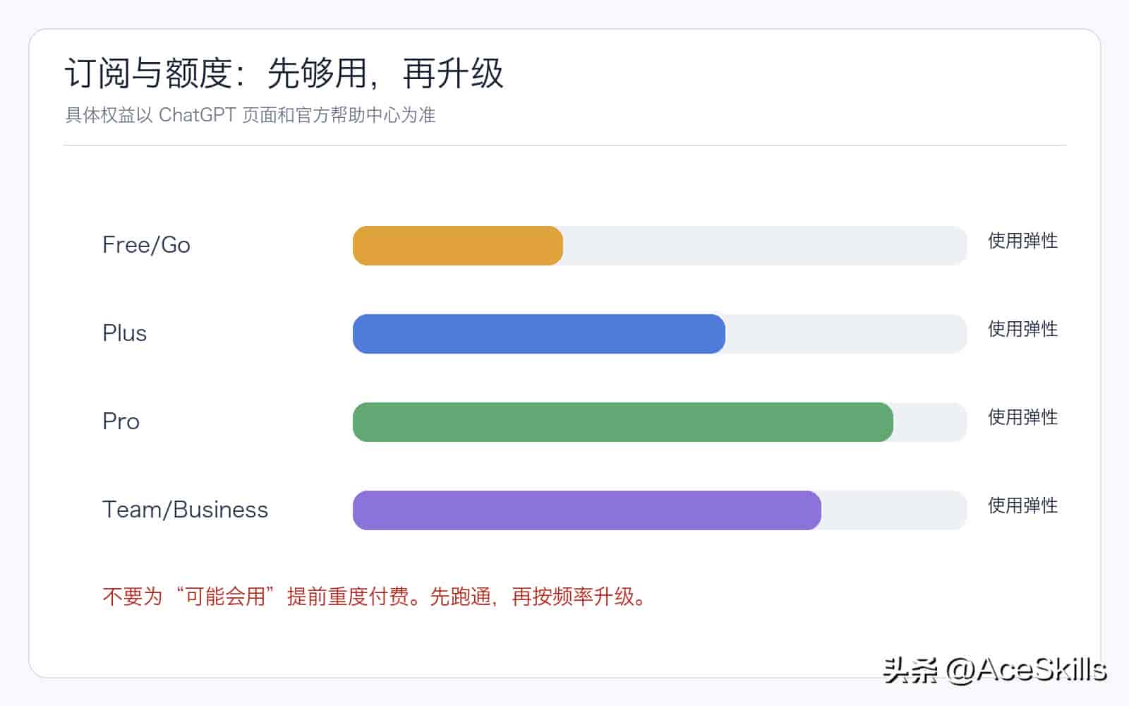 零基础安装 Codex:2026 年小白也能跑通的实用指南