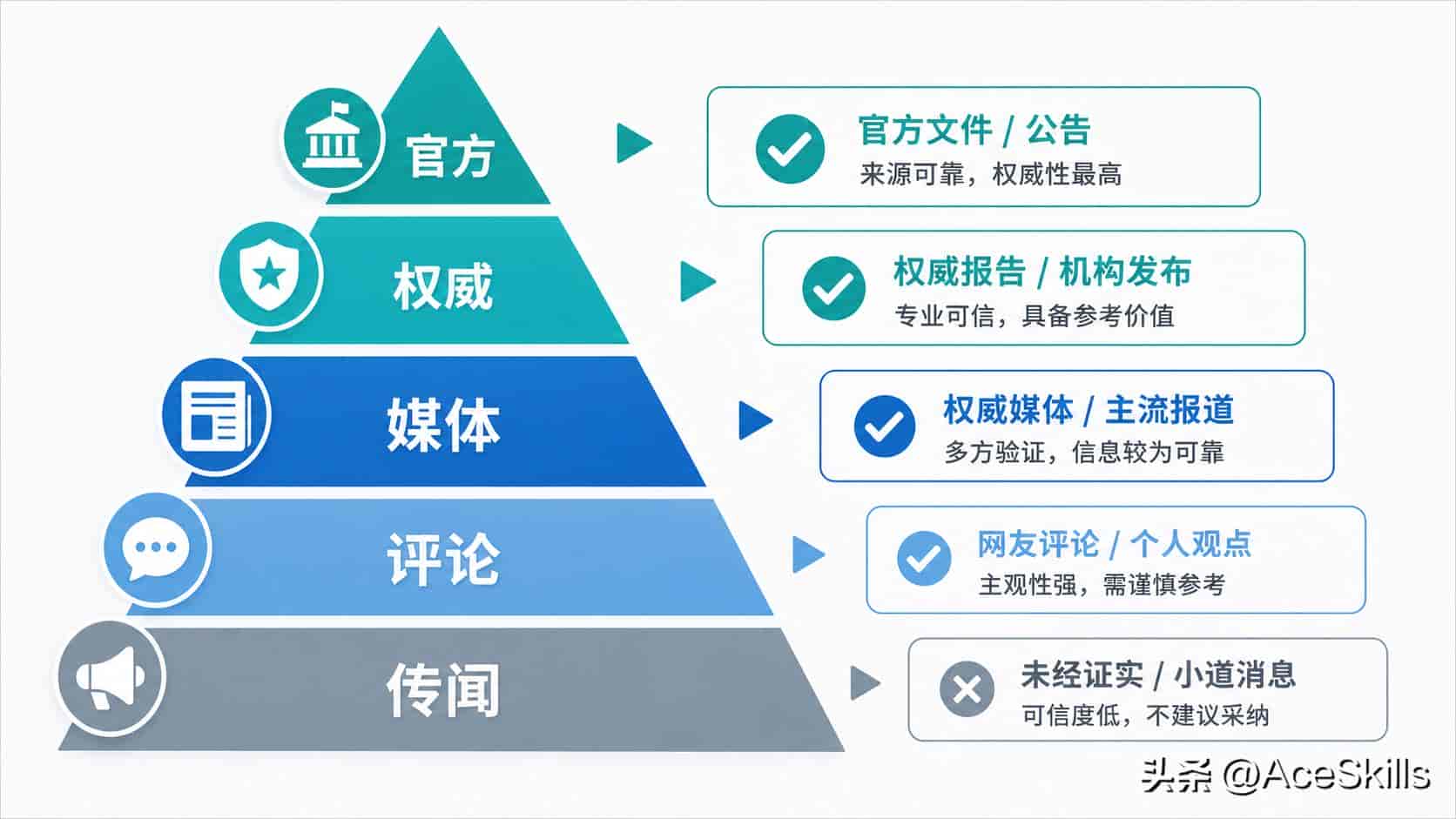 不会写代码也能用:Codex 办公场景入门指南