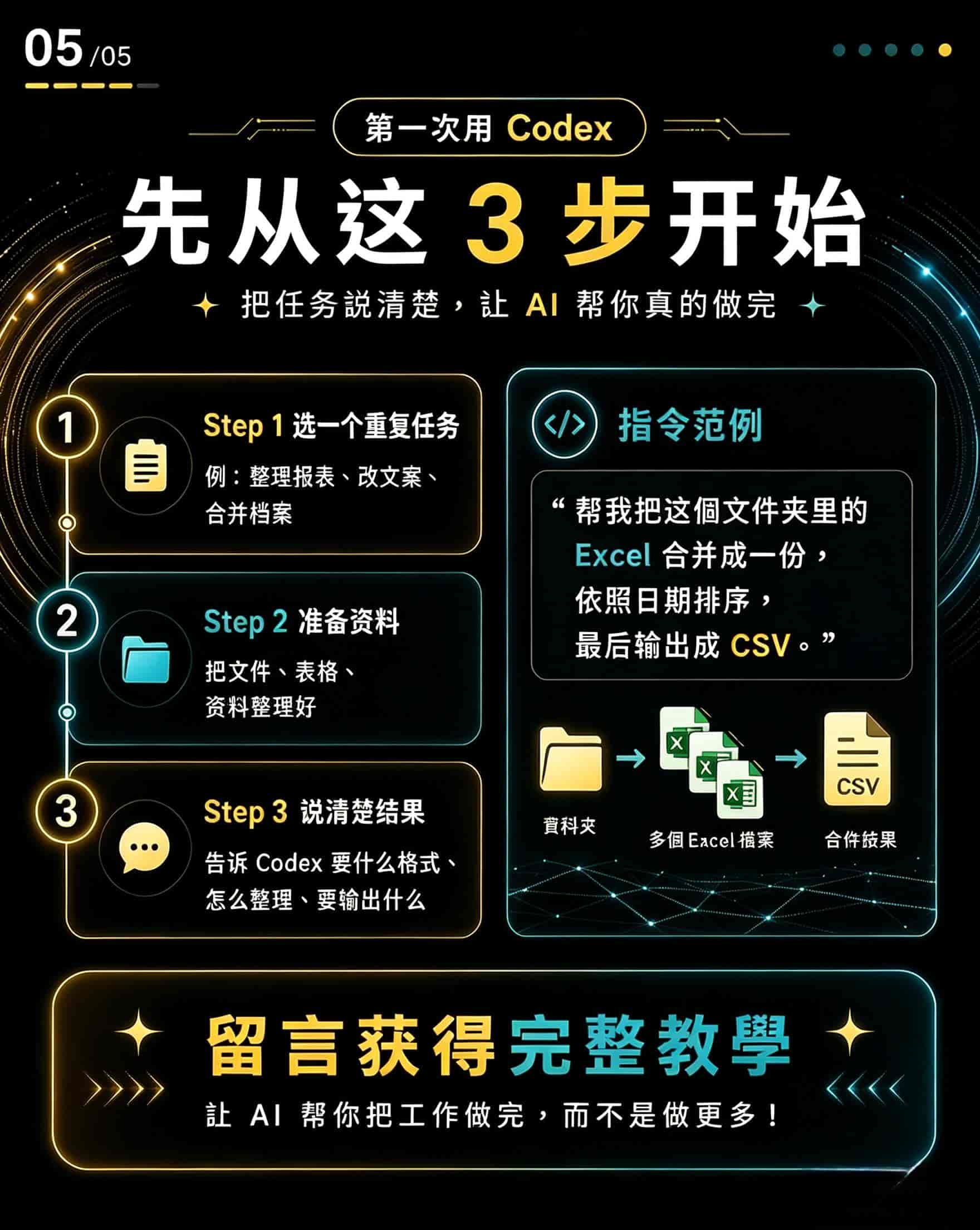 免费开源Codex全链路实操指南|从安装到项目实战全套教程