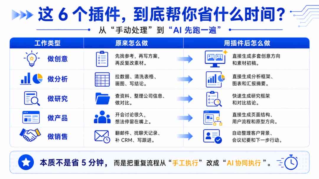 Codex 新增 6 大插件,教你如何把繁琐工作全自动化