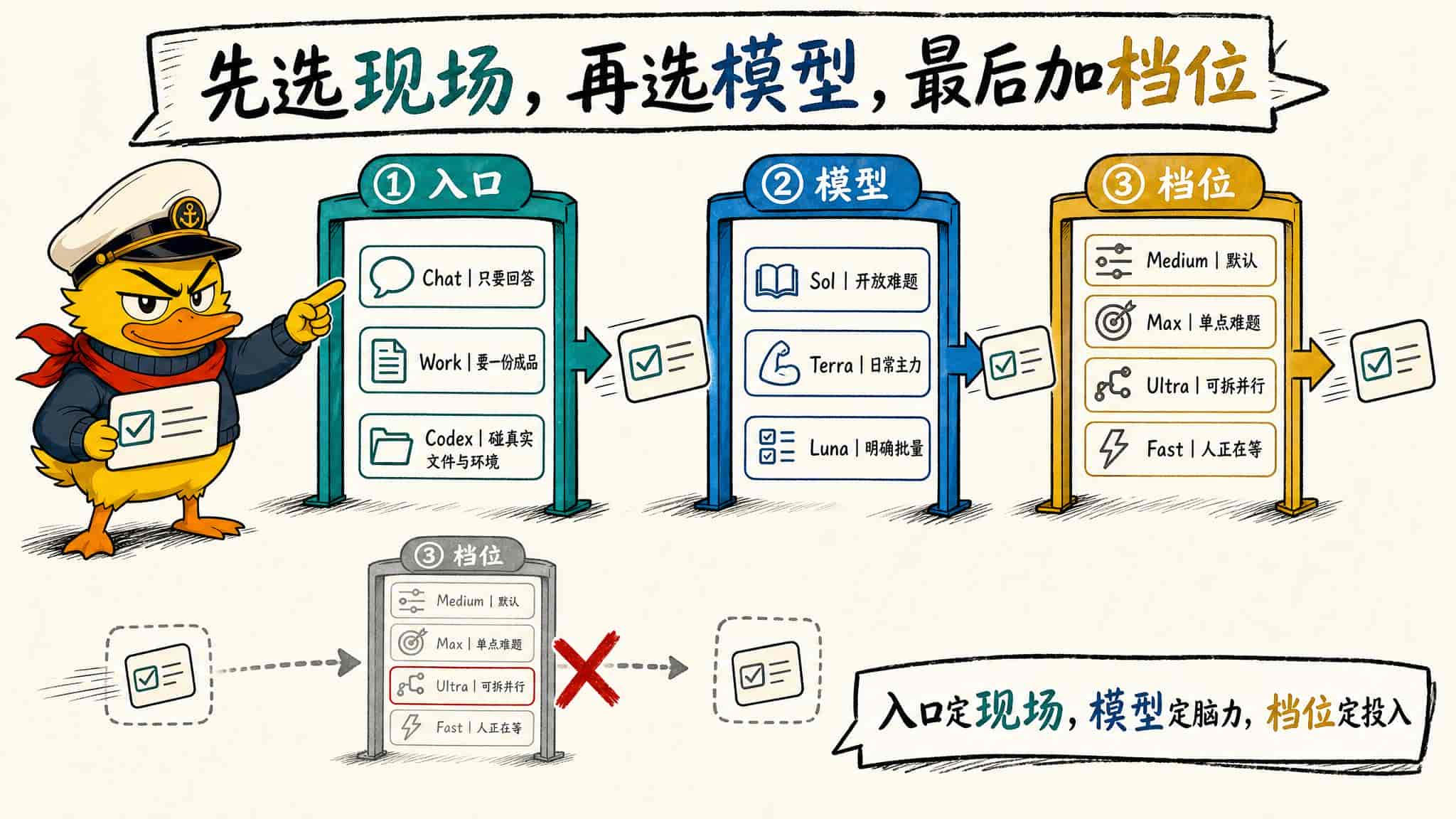 Codex 全网最全设置指南:从入门到榨干