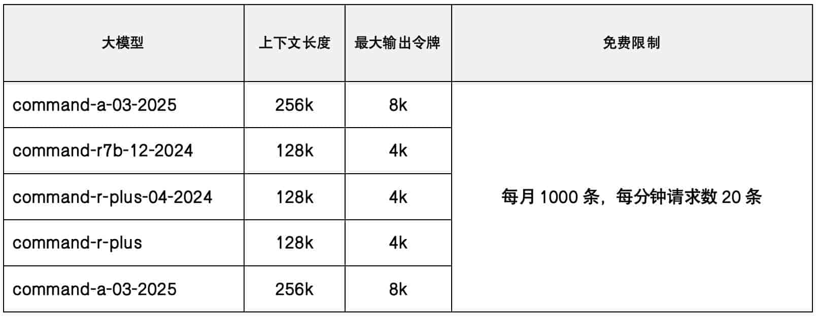 AI资源紧缺?速来!解锁免费API Key攻略,高效解决大模型限制!