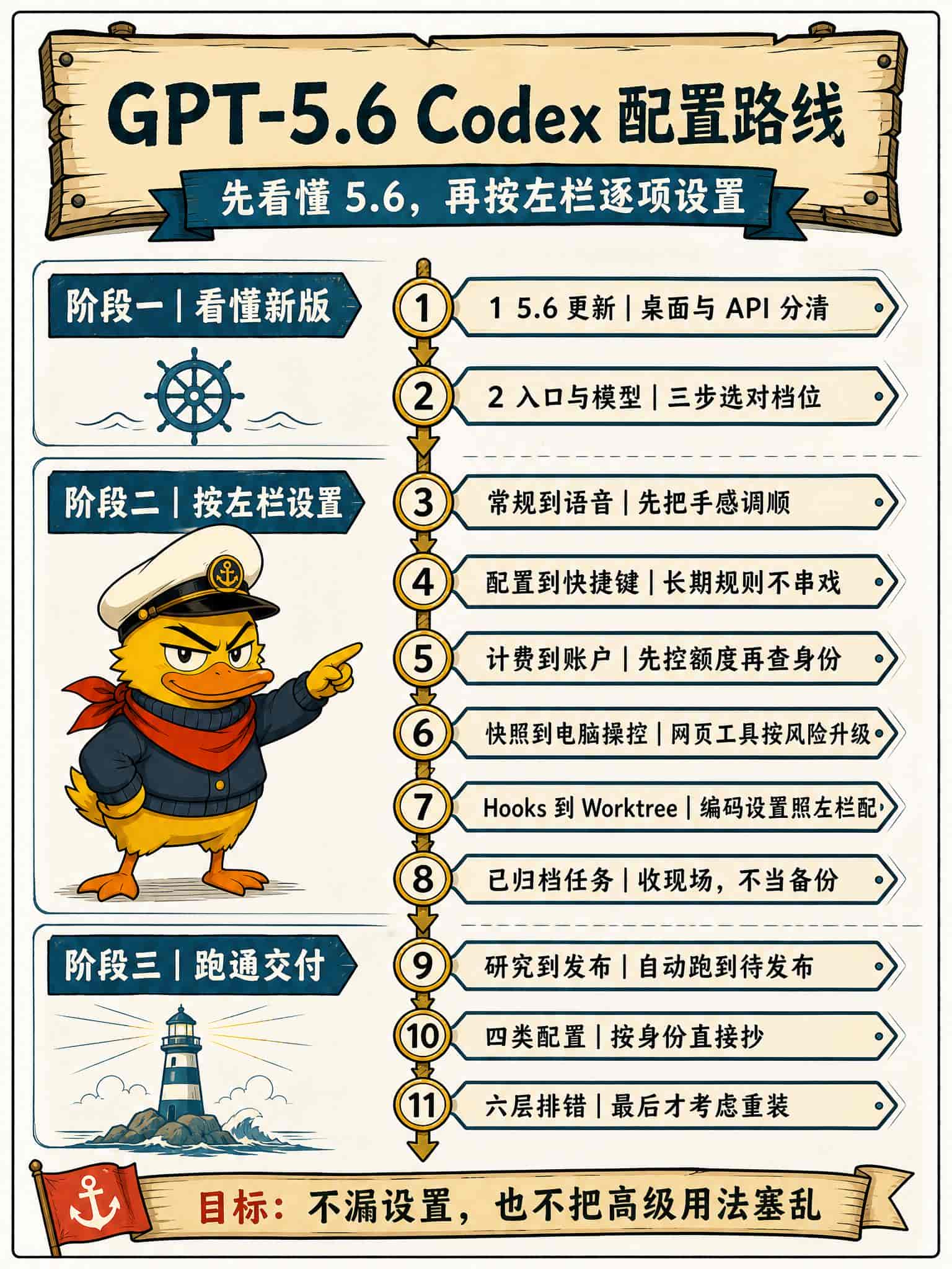 Codex 全网最全设置指南:从入门到榨干
