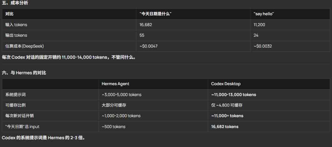 codex此设置不设，一天偷耗你千万token，得根治