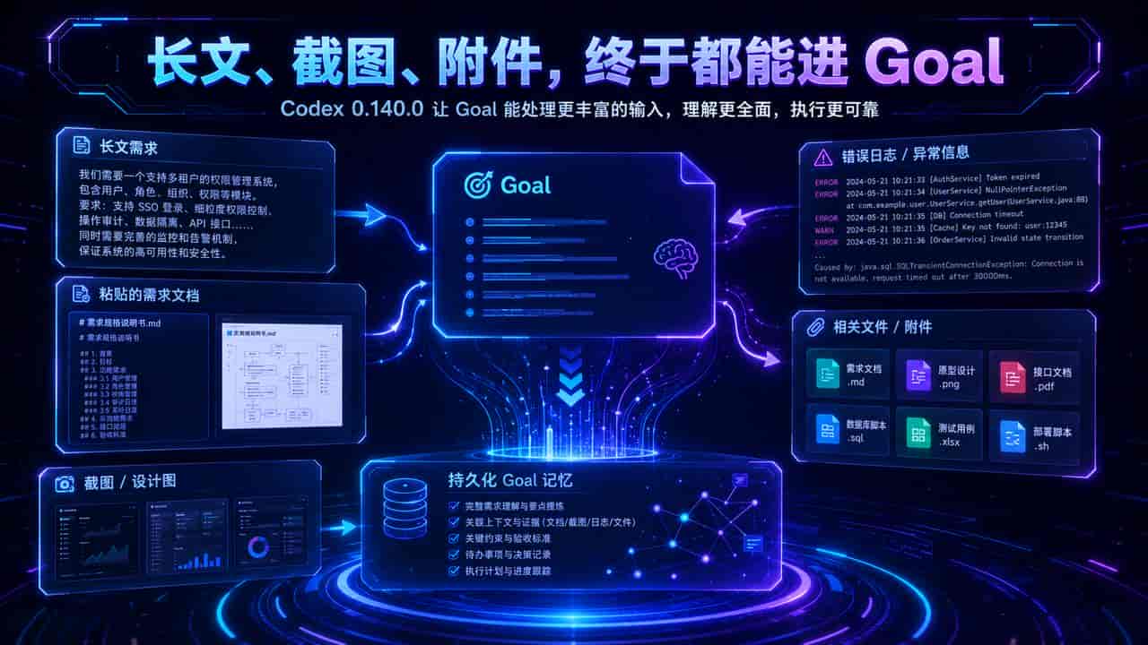 Codex 不用你会写 Goal 了:先聊需求,它自动补齐 6 个验收条件 附方法