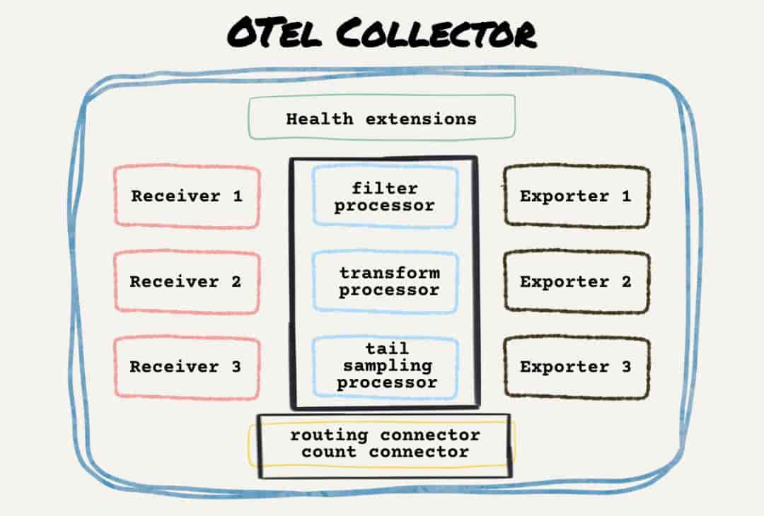 OpenTelemetry OTTL 必知必会