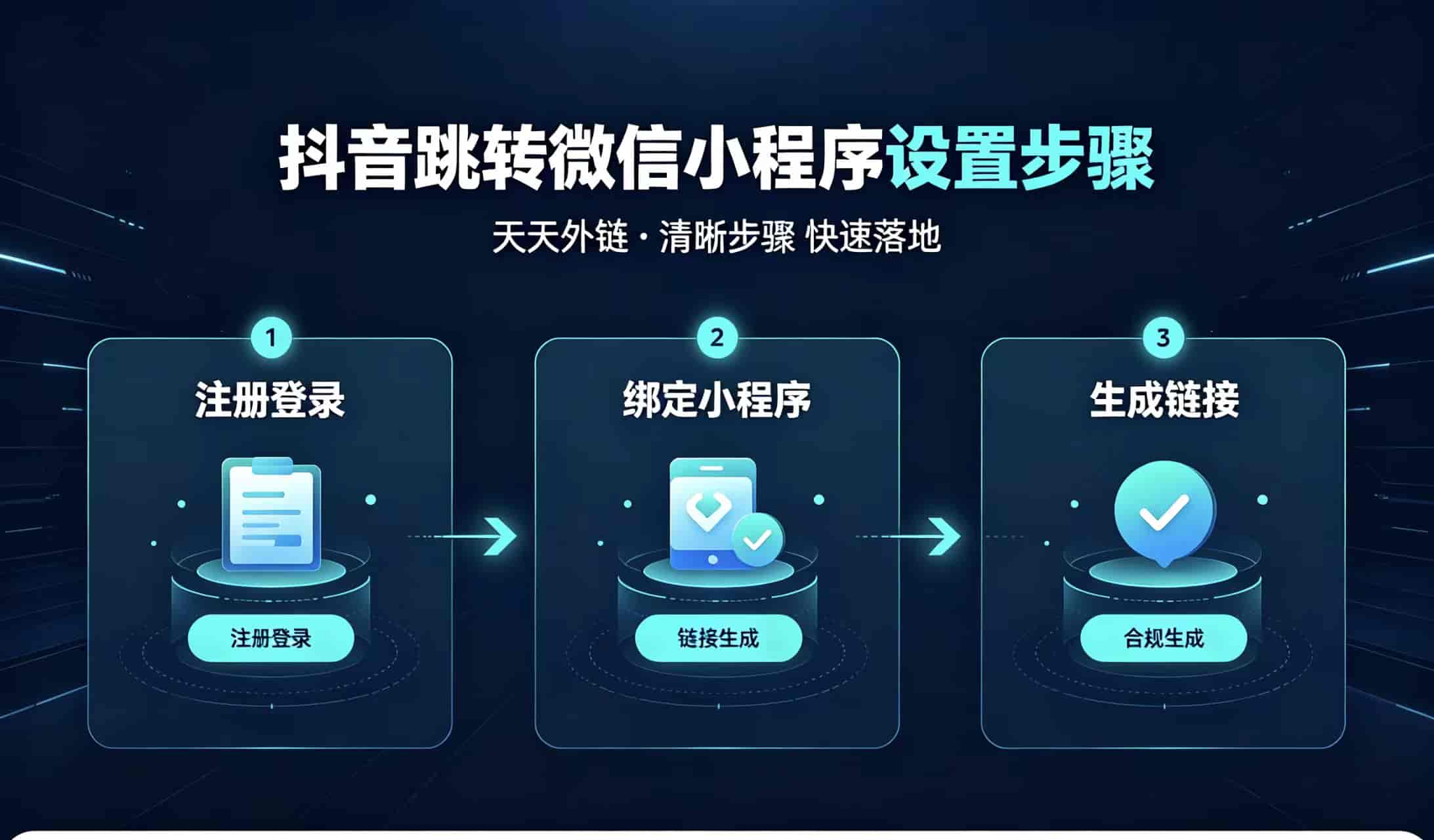 抖音跳转微信小程序设置步骤,完整三步拆解教程