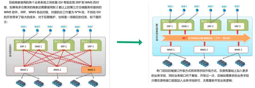 不懂技术的产品经理,怎么搭建OpenAPI平台的项目?