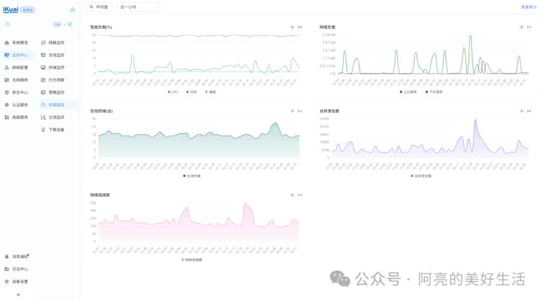 4×2.5G ESXi All in One 完整方案