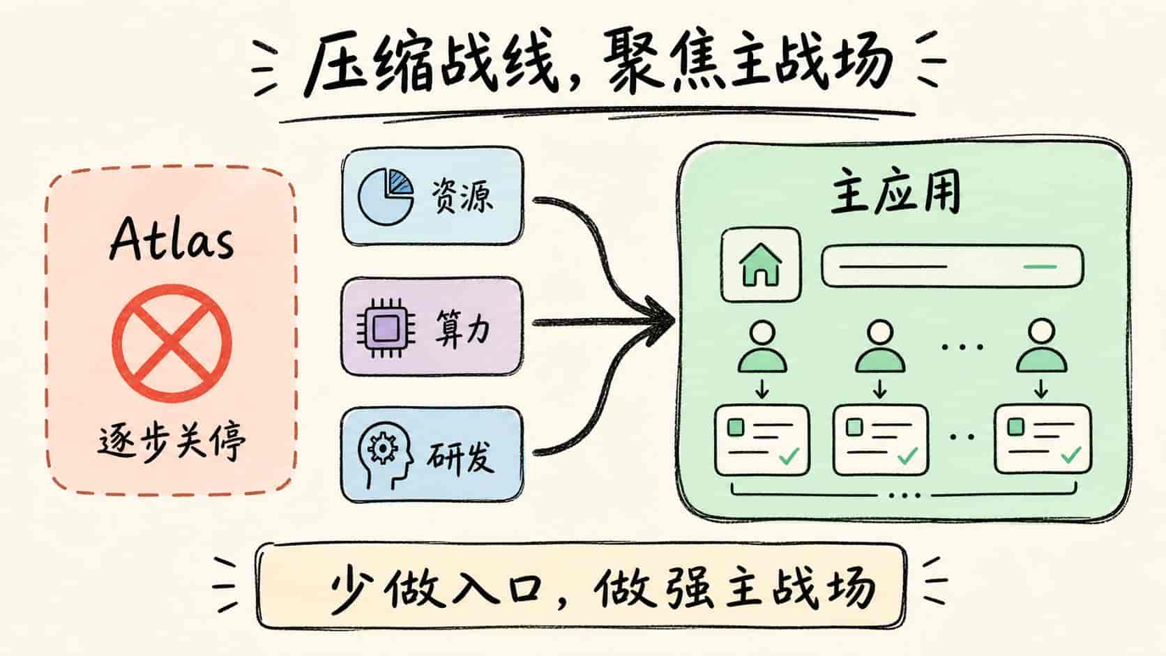 OpenAI 这次把 GPT-5.6 和 Codex 重新组合成一个可落地的产品底座