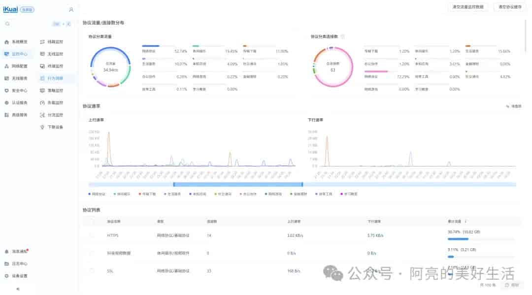 4×2.5G ESXi All in One 完整方案