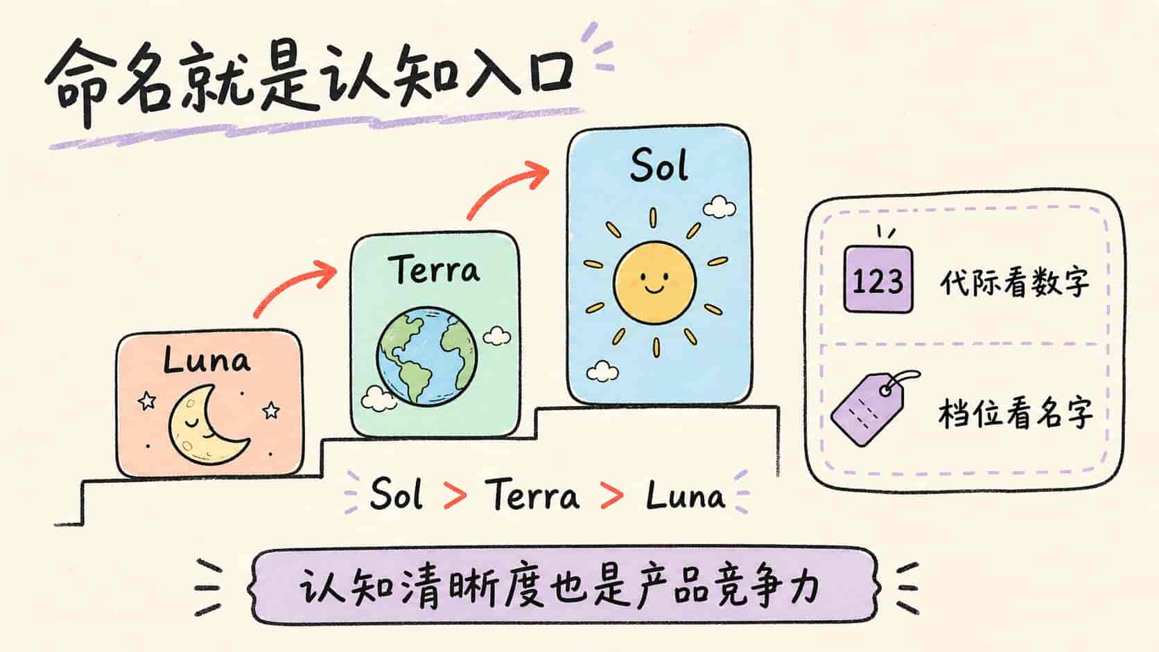 OpenAI 这次把 GPT-5.6 和 Codex 重新组合成一个可落地的产品底座