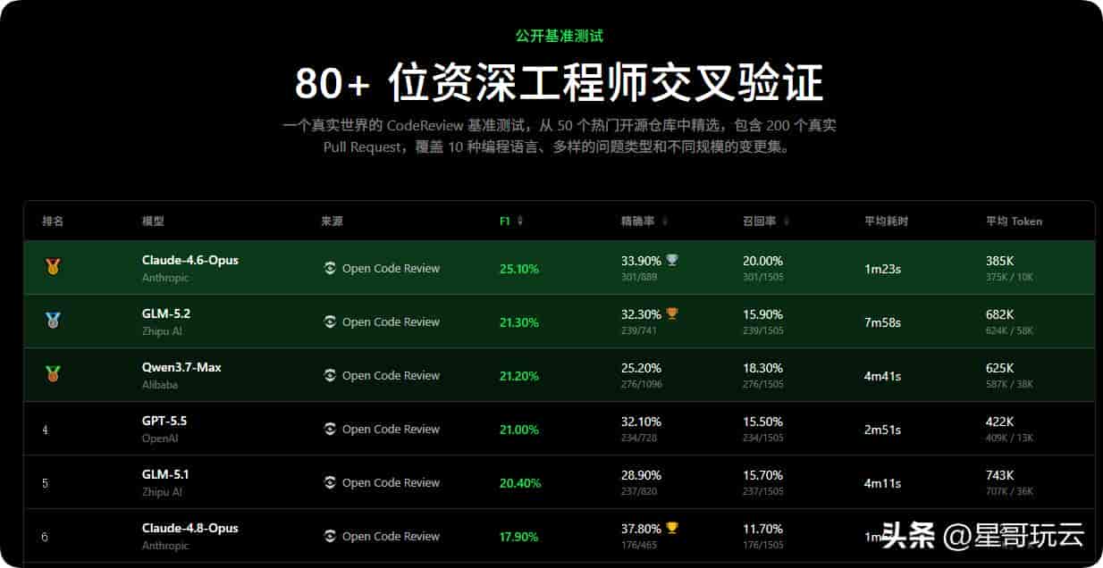 让AI来检查AI写的代码,阿里开源的这款 AI Code Review 神器