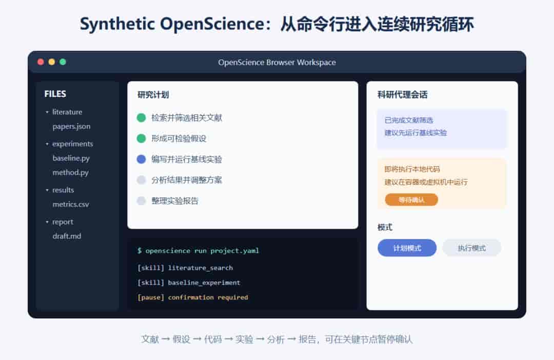 Claude Science 开源替代怎么选?4款科研 AI 工具选型指南