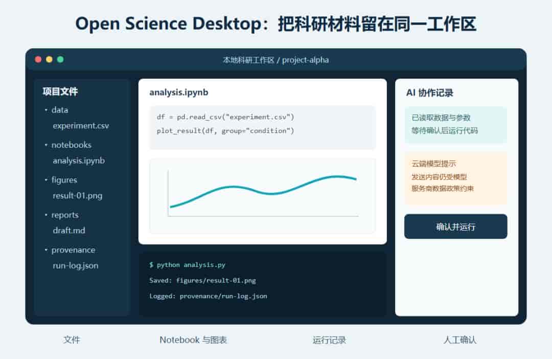 Claude Science 开源替代怎么选?4款科研 AI 工具选型指南