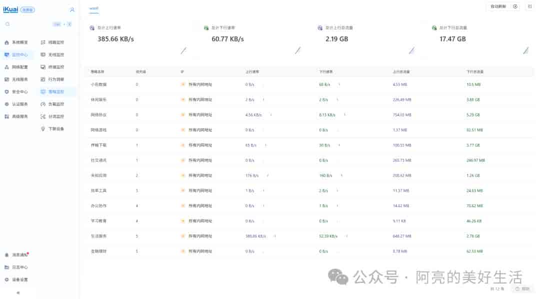 4×2.5G ESXi All in One 完整方案