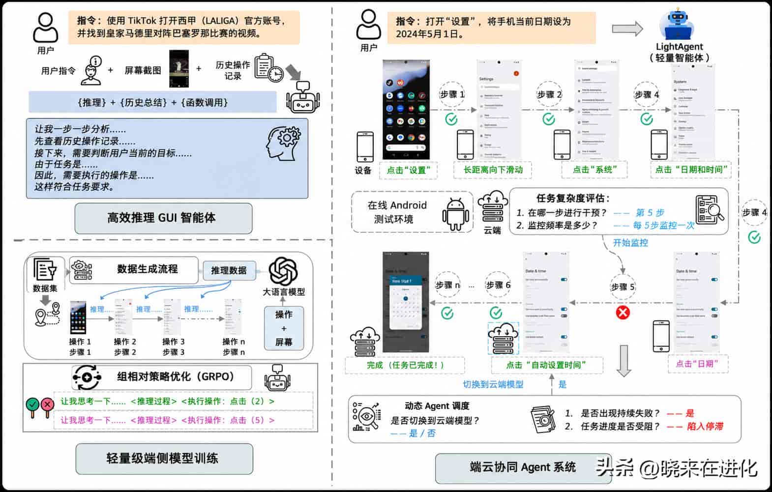 港大开源的 OpenPhone,让 AI 学会像人一样操作手机