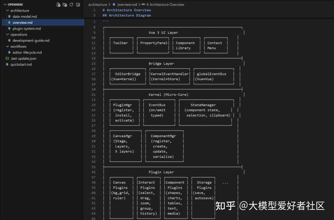 又一个 AI 文档神器,开源了!