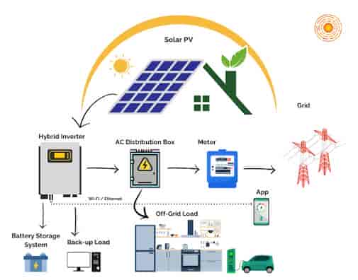 光伏电气英语100句（Solar PV Electrical English）