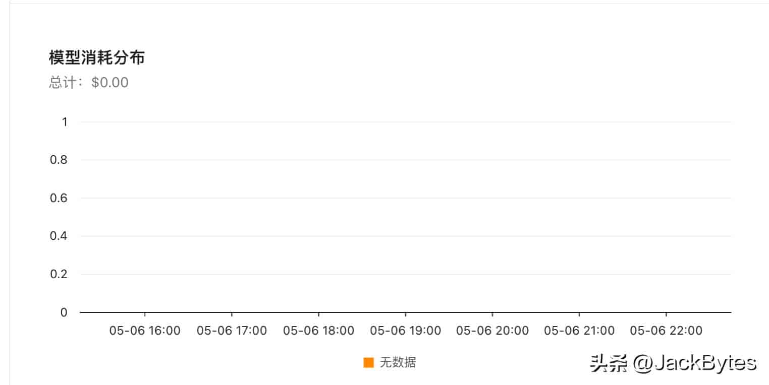 多模型管理太麻烦?手把手教你本地搭建这个开源 AI 网关!