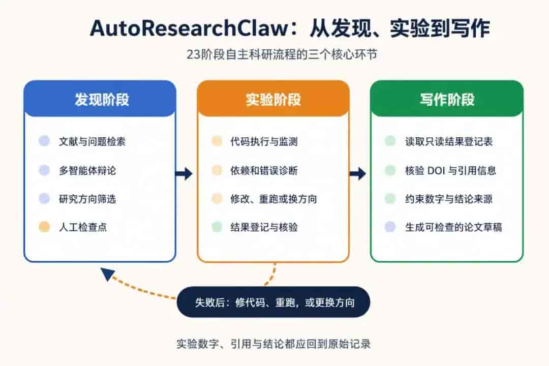 Claude Science 开源替代怎么选?4款科研 AI 工具选型指南