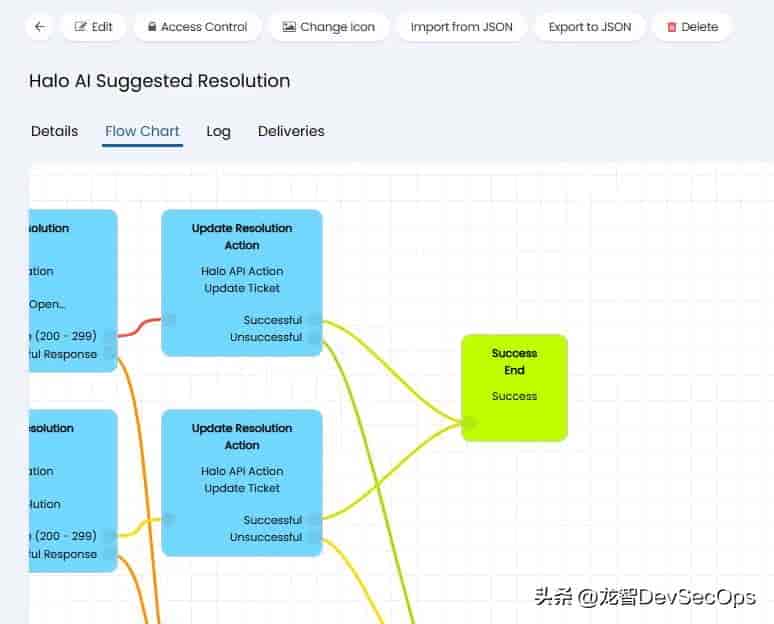 HaloITSM 2026R2 上线,三大智能化能力解决工单堆积难题