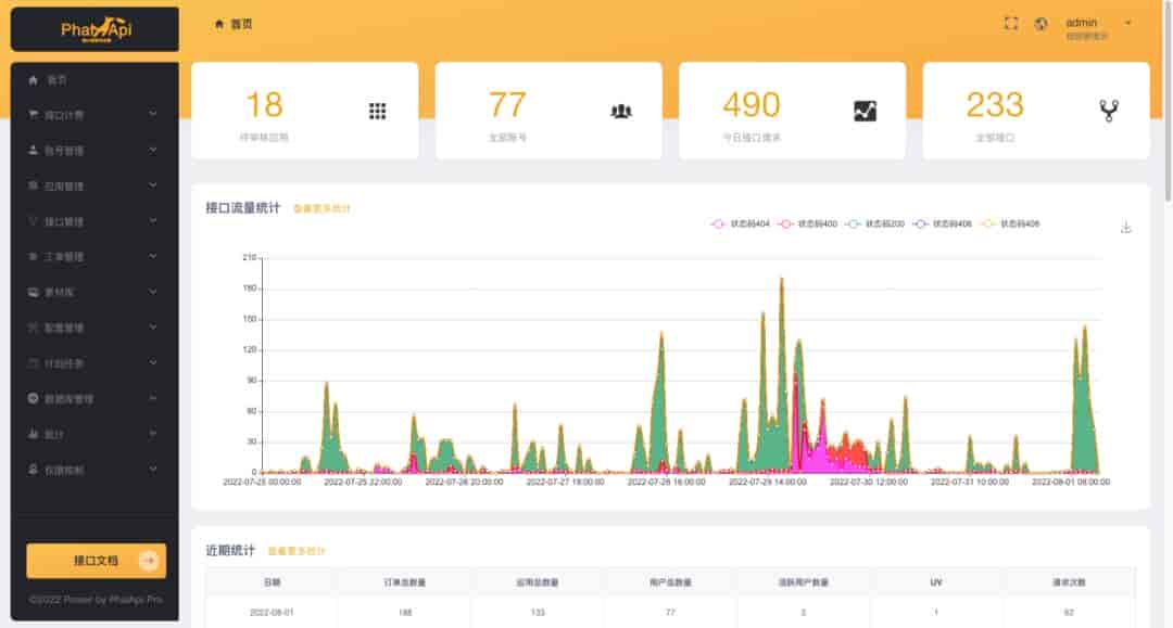 不懂技术的产品经理,怎么搭建OpenAPI平台的项目?