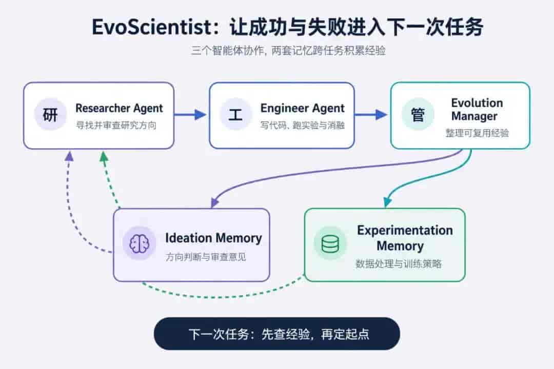 Claude Science 开源替代怎么选?4款科研 AI 工具选型指南