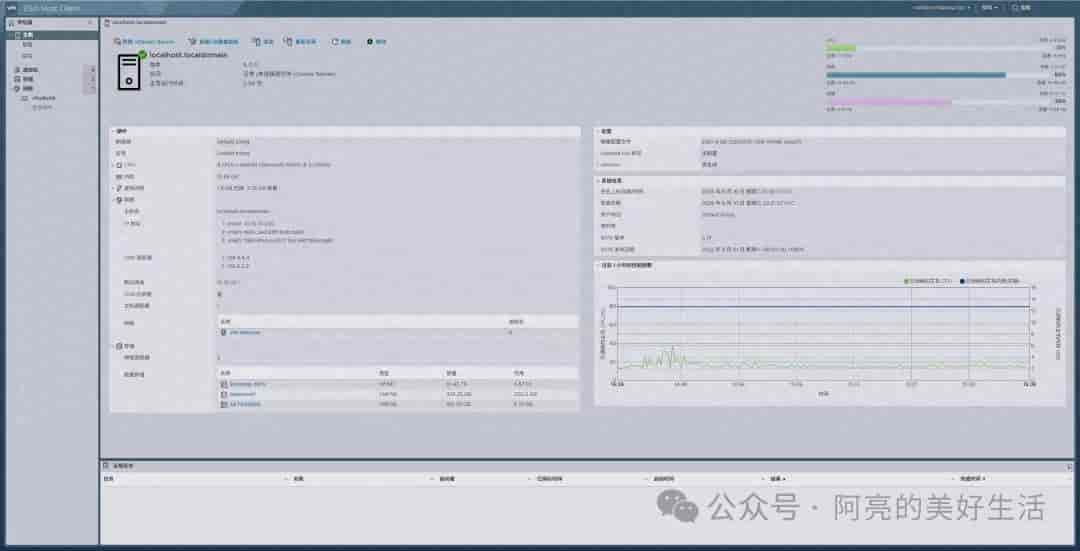 4×2.5G ESXi All in One 完整方案