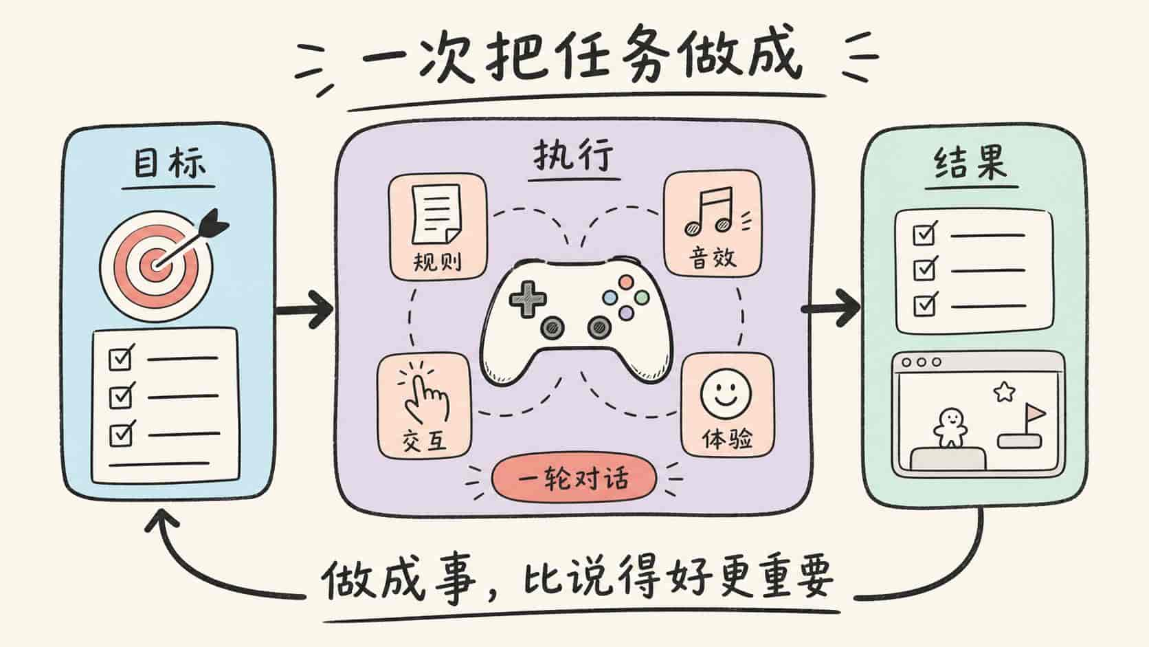 OpenAI 这次把 GPT-5.6 和 Codex 重新组合成一个可落地的产品底座