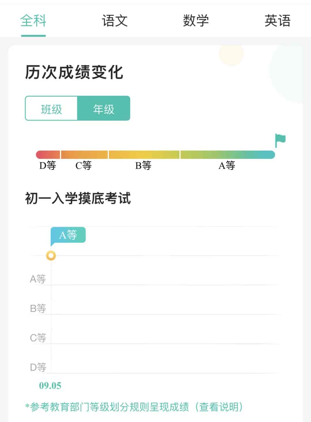 2026智学网成绩查询入口