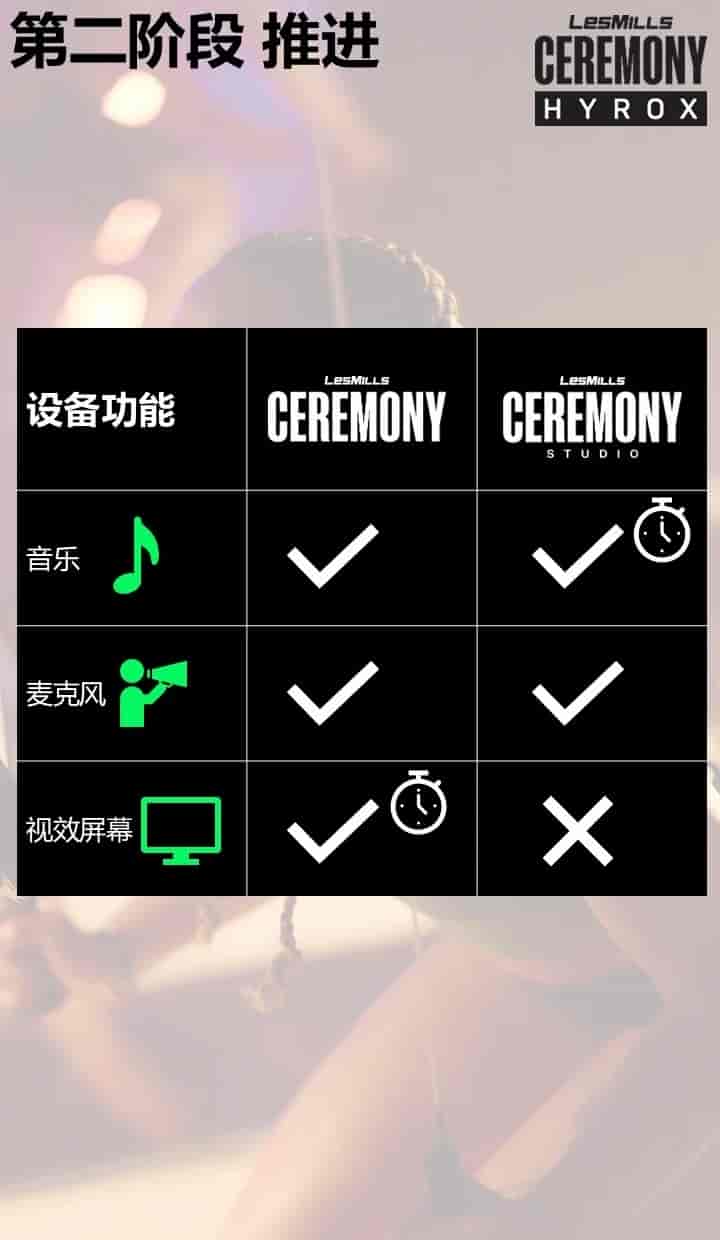 CEREMONY HYROX站点设置详解