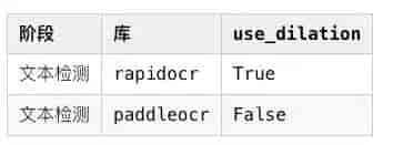 RapidOCR 默认参数与PaddleOCR默认参数对齐探究