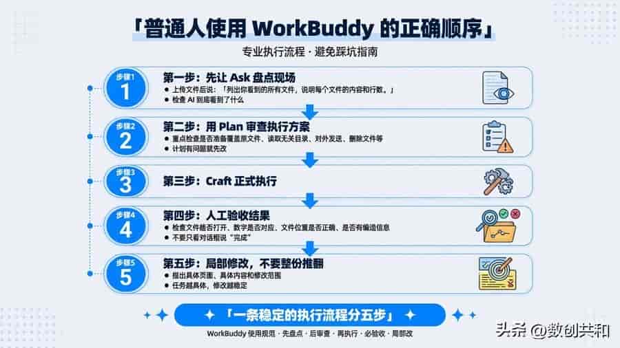 实测 WorkBuddy 专属智能体!完整落地教程,上班族直接抄作业