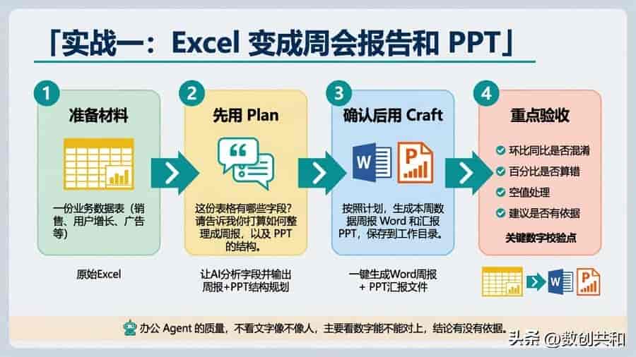实测 WorkBuddy 专属智能体!完整落地教程,上班族直接抄作业