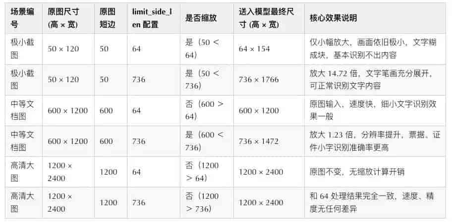 RapidOCR 默认参数与PaddleOCR默认参数对齐探究