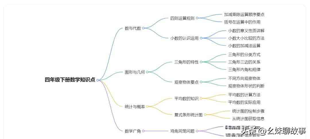 关掉WPS这4个设置,瞬间好用10倍!