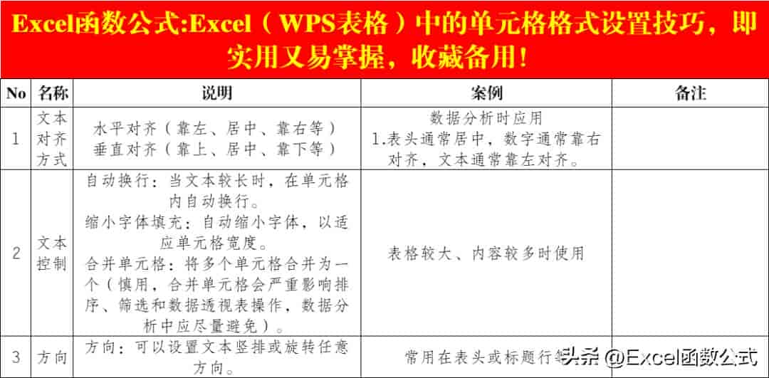 Excel(WPS表格)中的单元格格式设置技巧,收藏备用!